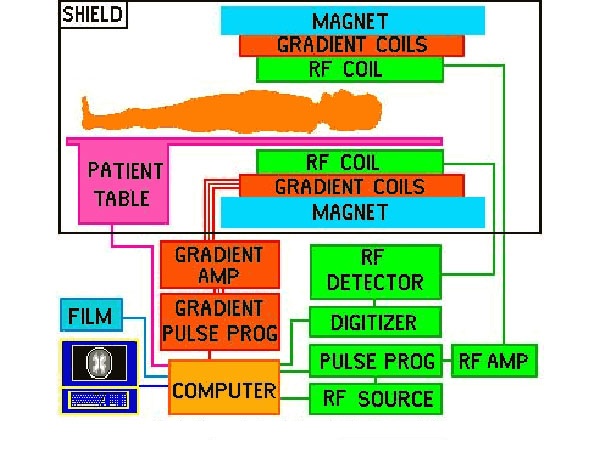 mri block diagram