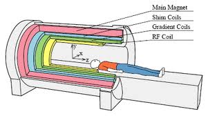 mri