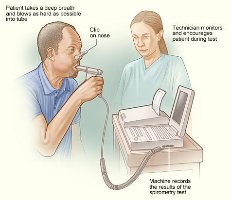 spirometer